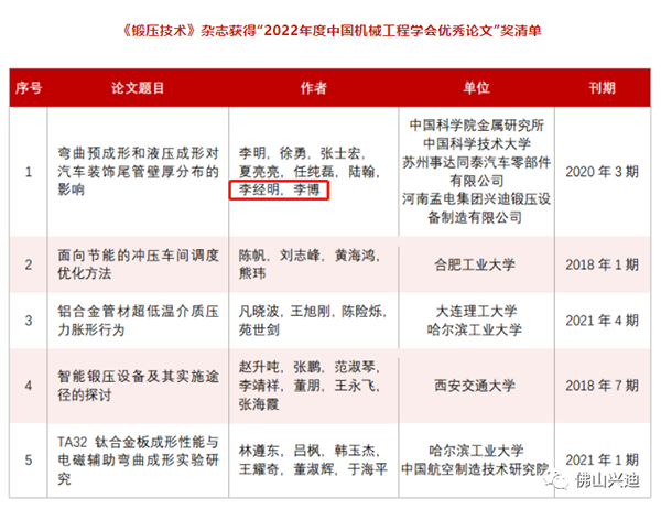 <strong>【興迪源機械】喜訊！我司總工程</strong>